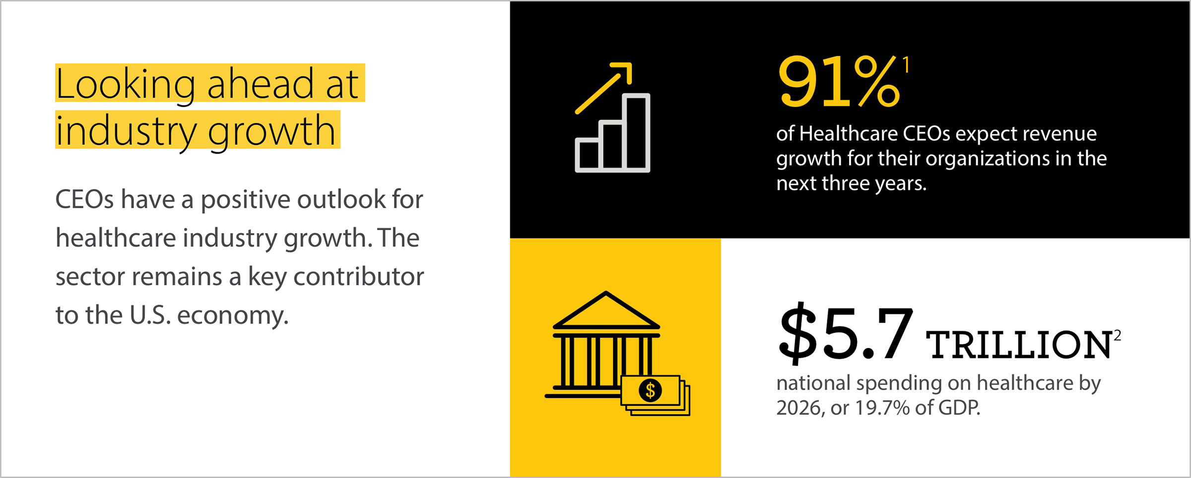 First content card for infographic with stats of industry growth