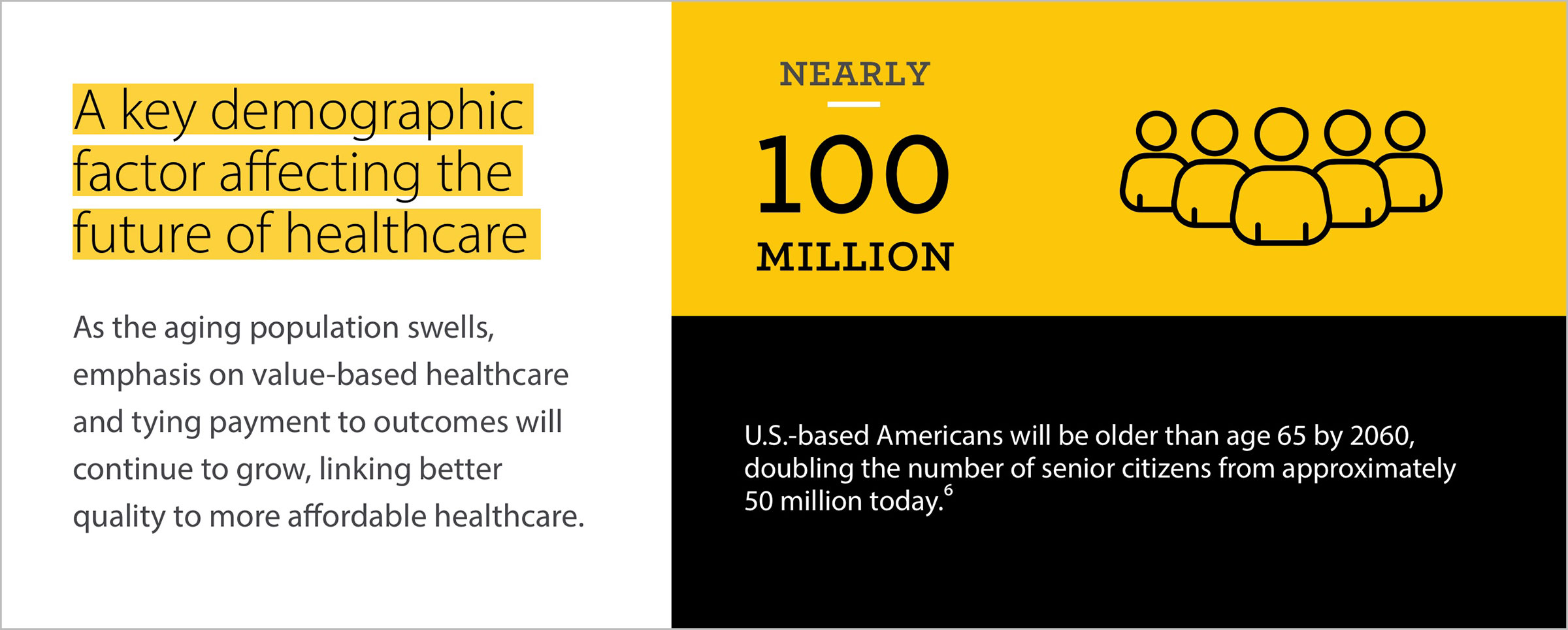 Third content card for infographic with details about the demographic for the future of healthcare